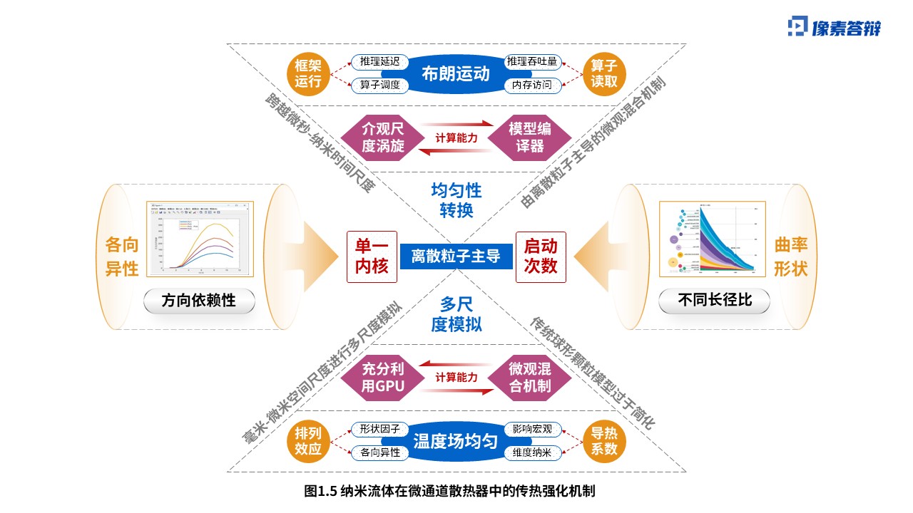 科研绘图（纳米流体-蓝色）第5页预览图