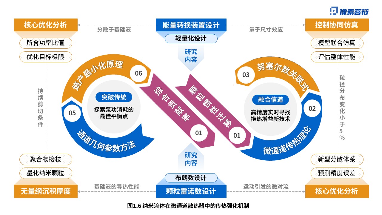 科研绘图（纳米流体-蓝色）第6页预览图