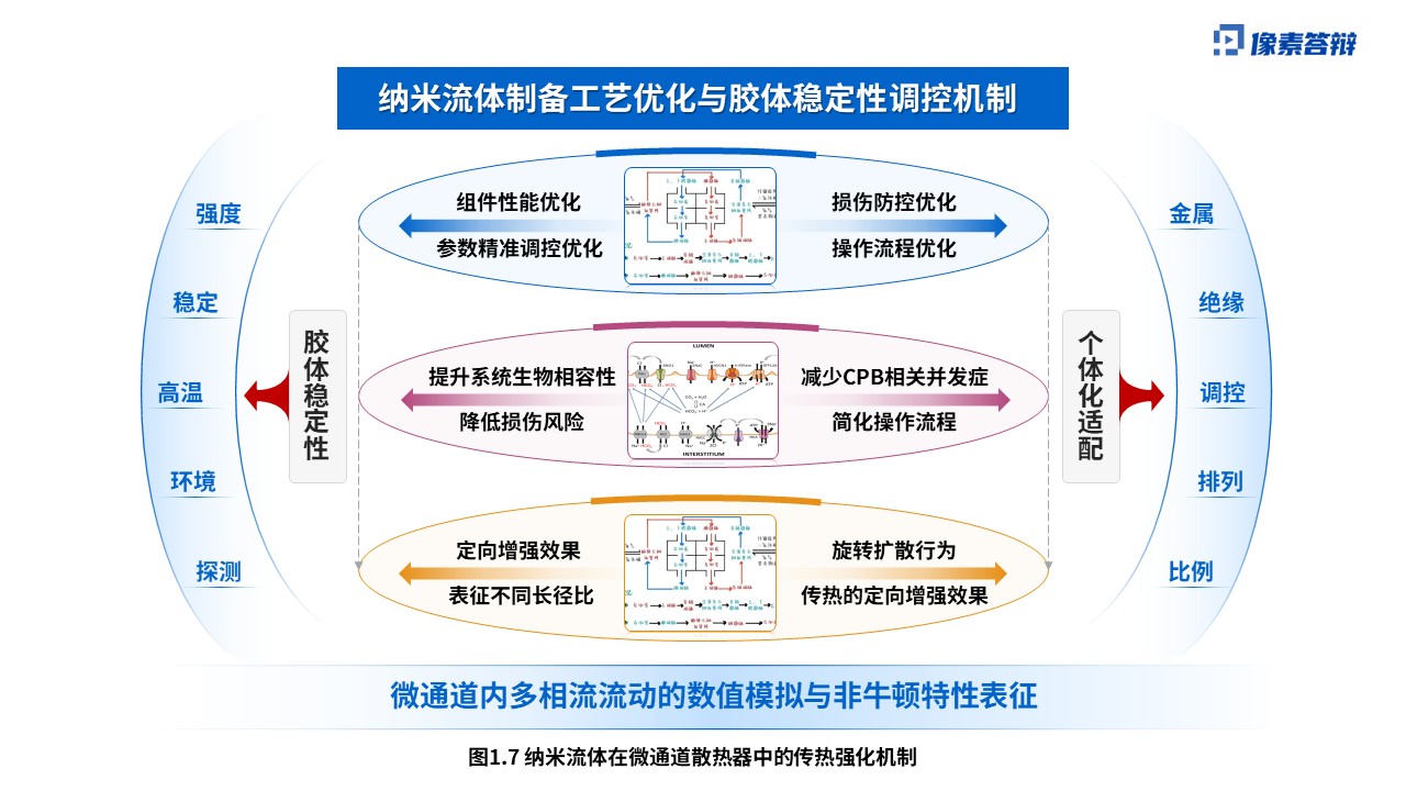 科研绘图（纳米流体-蓝色）第7页预览图