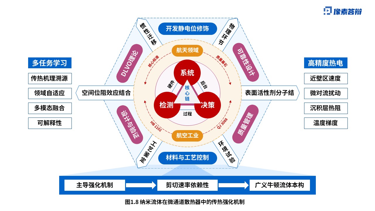 科研绘图（纳米流体-蓝色）第8页预览图