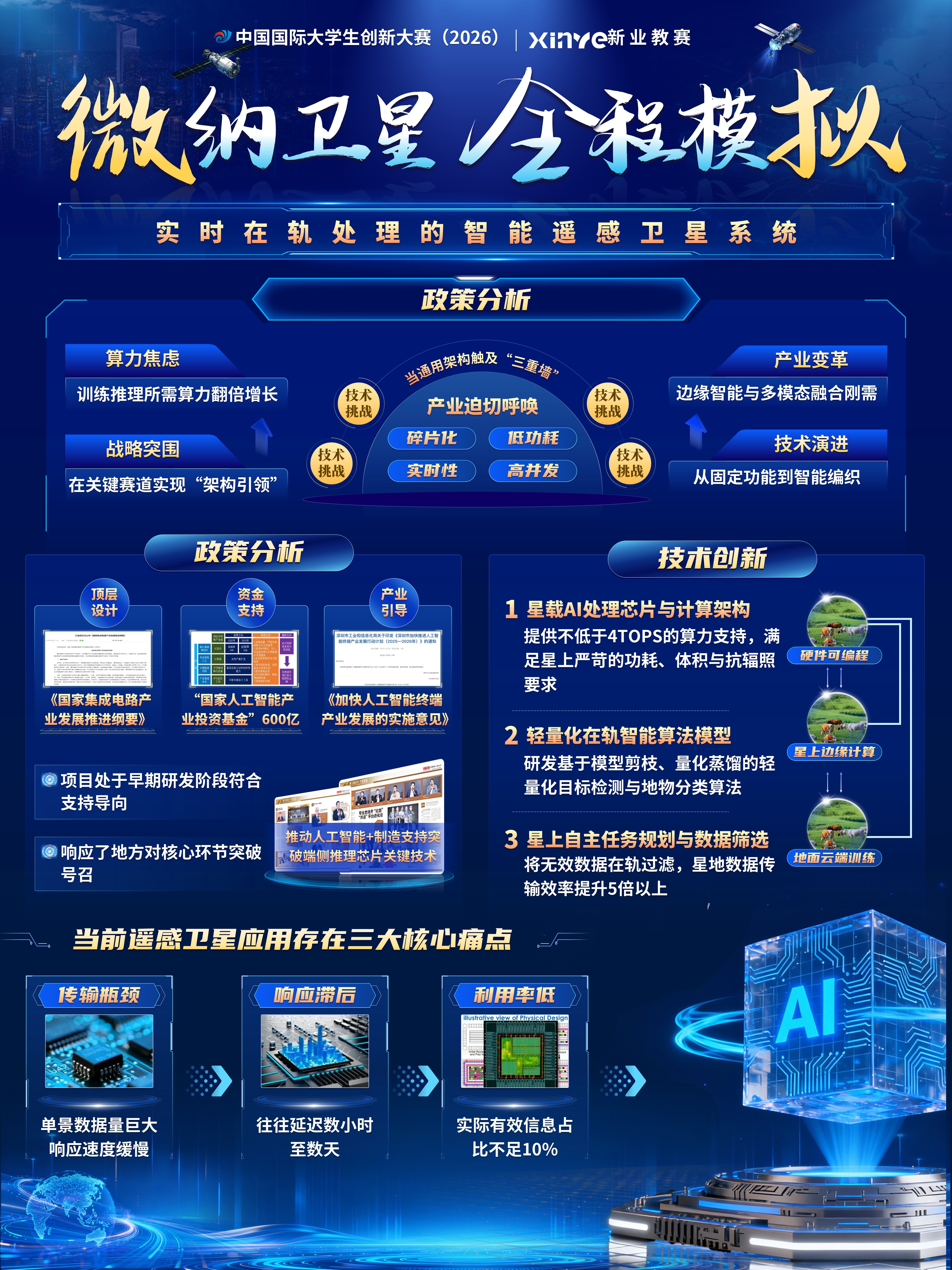 sc-项目展报（微纳卫星，全程模拟）