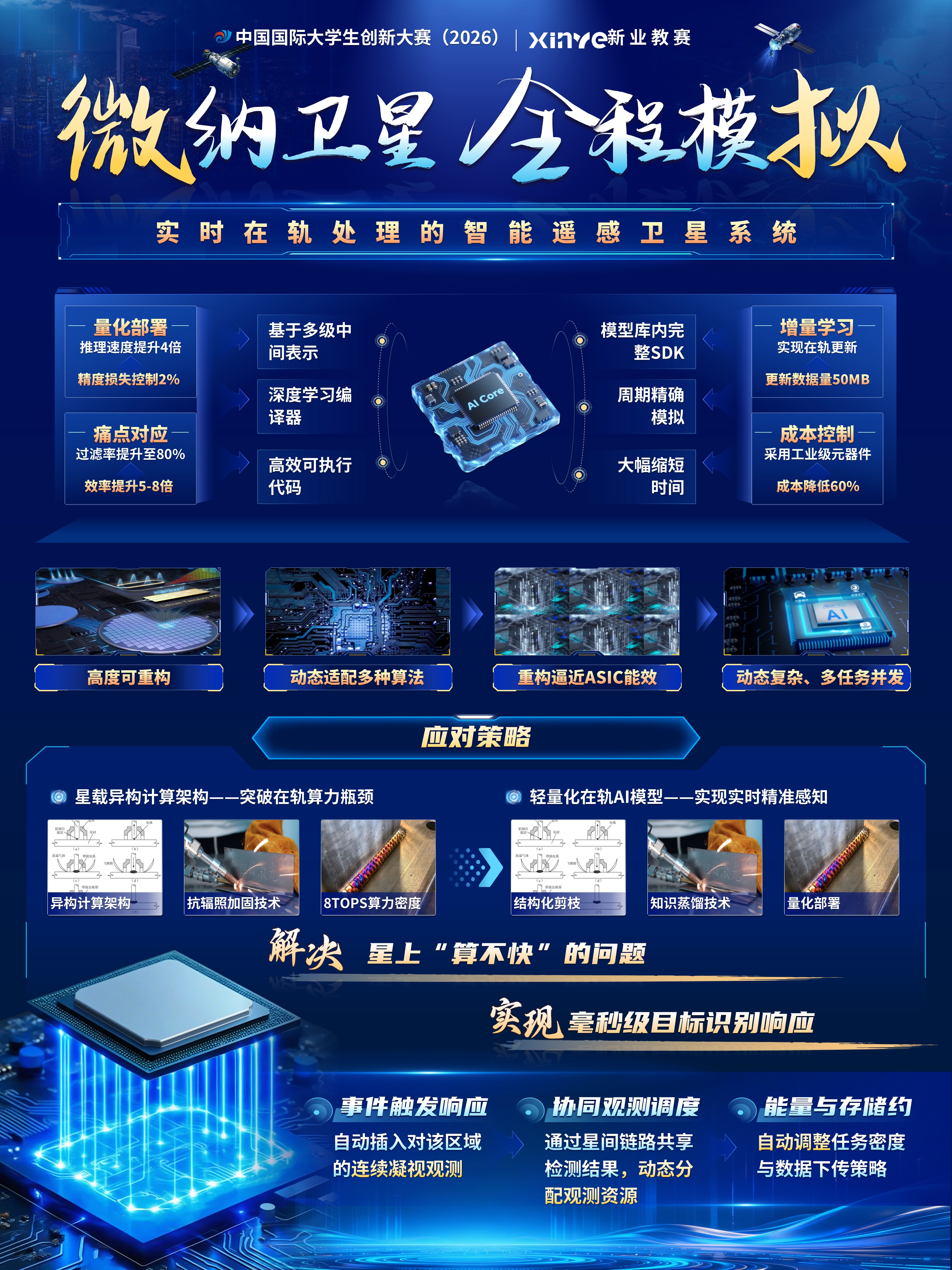 sc-项目展报（微纳卫星，全程模拟）第2页预览图