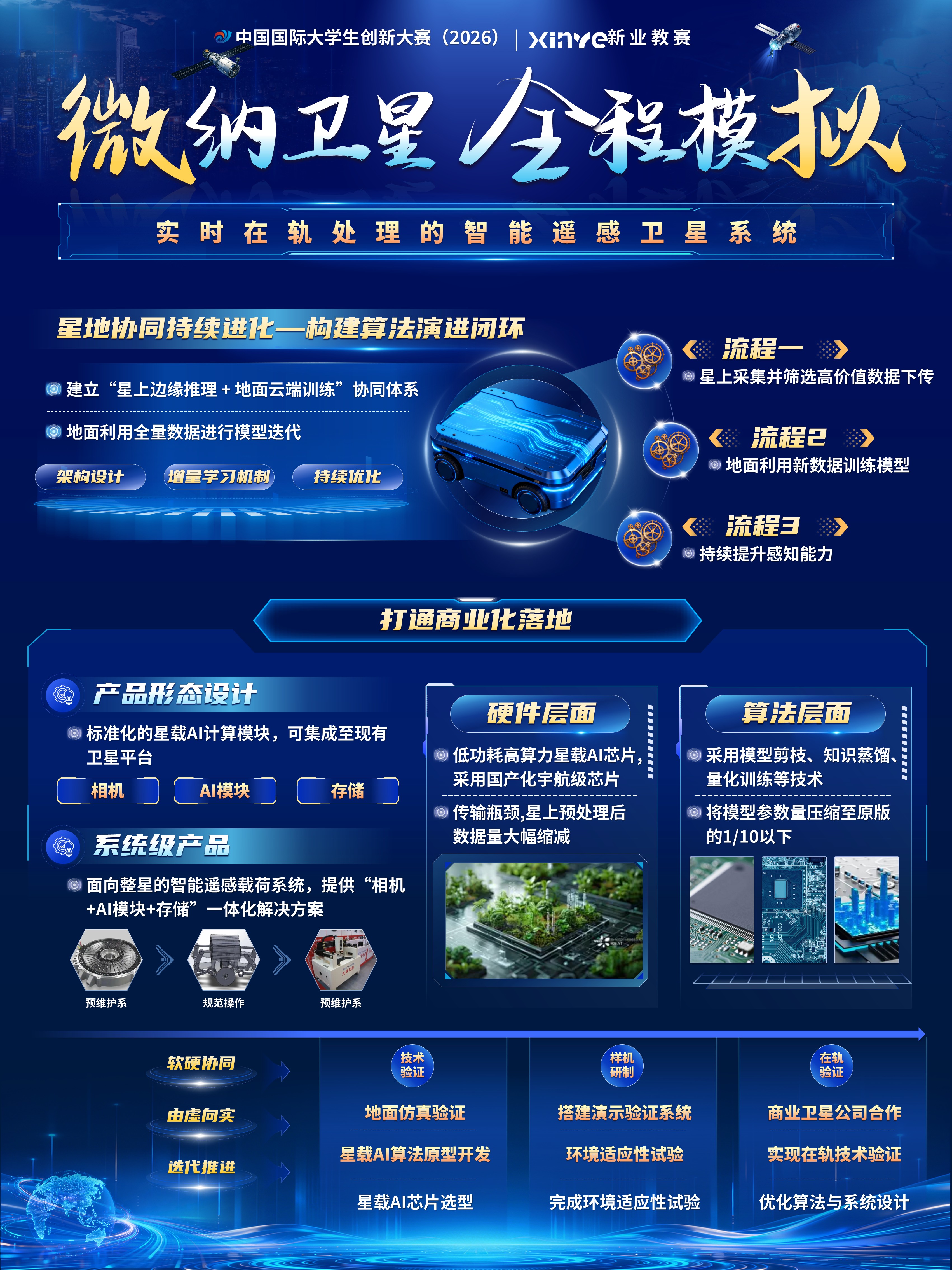 sc-项目展报（微纳卫星，全程模拟）第3页预览图