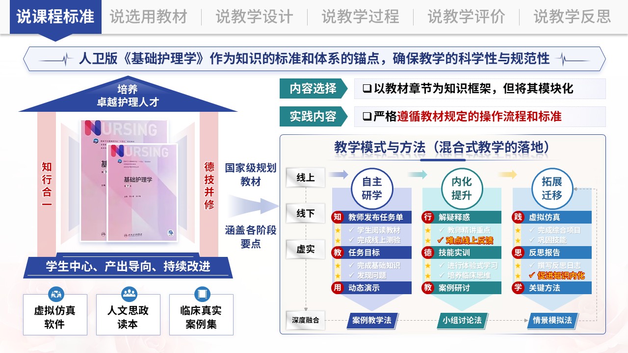 说课架构图（基础护理学-蓝绿）第1页预览图