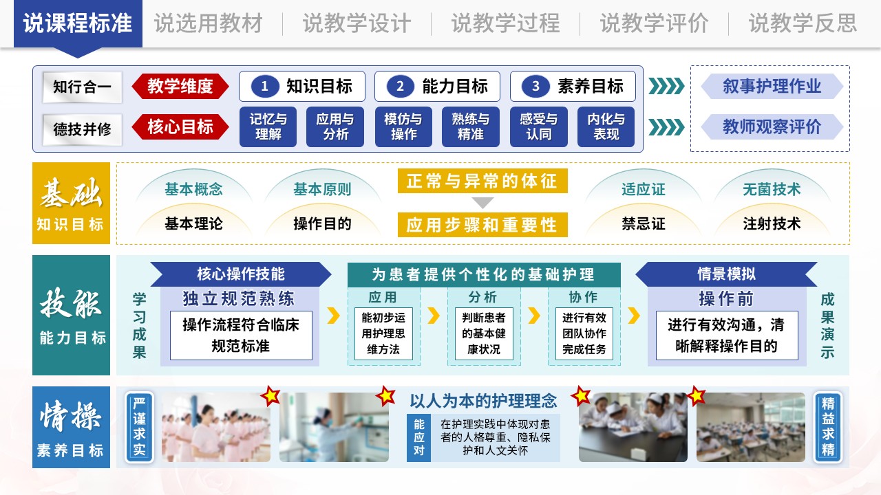 说课架构图（基础护理学-蓝绿）第2页预览图