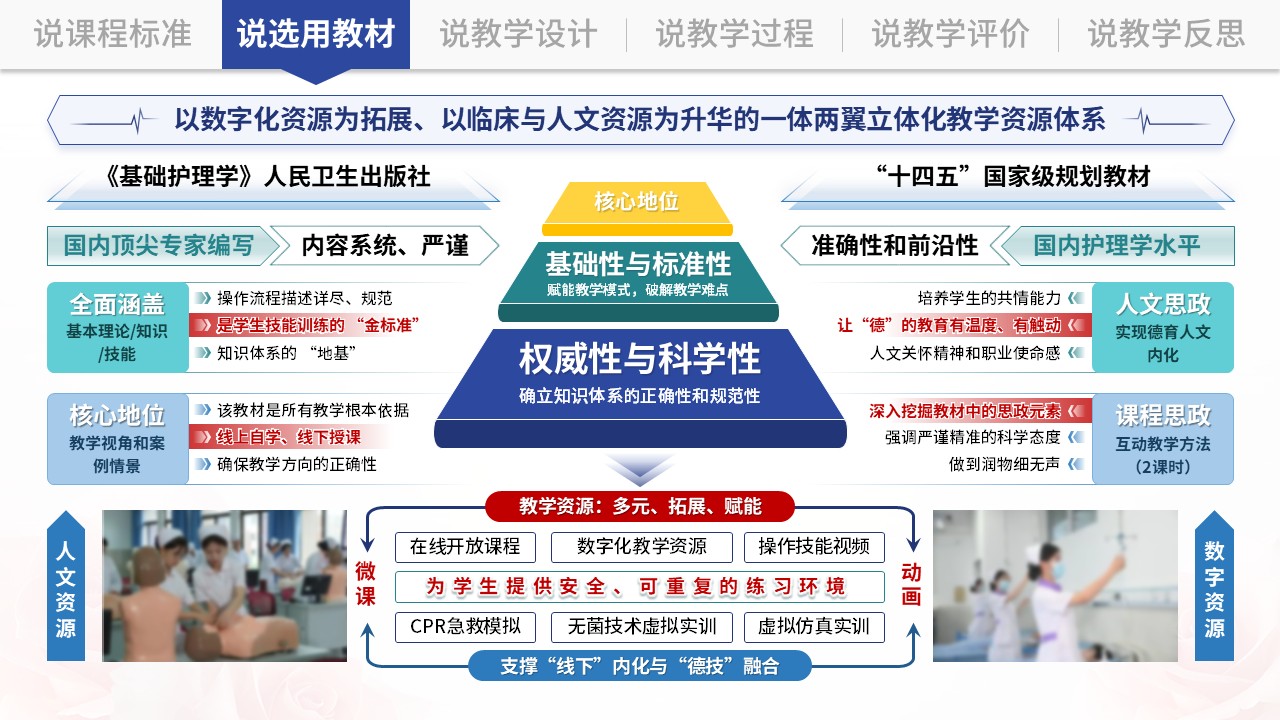 说课架构图（基础护理学-蓝绿）第3页预览图