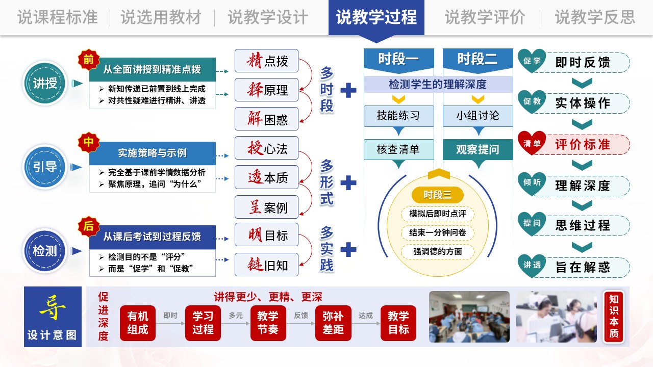 说课架构图（基础护理学-蓝绿）第7页预览图