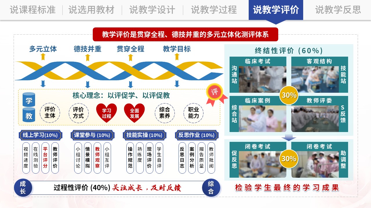 说课架构图（基础护理学-蓝绿）第9页预览图