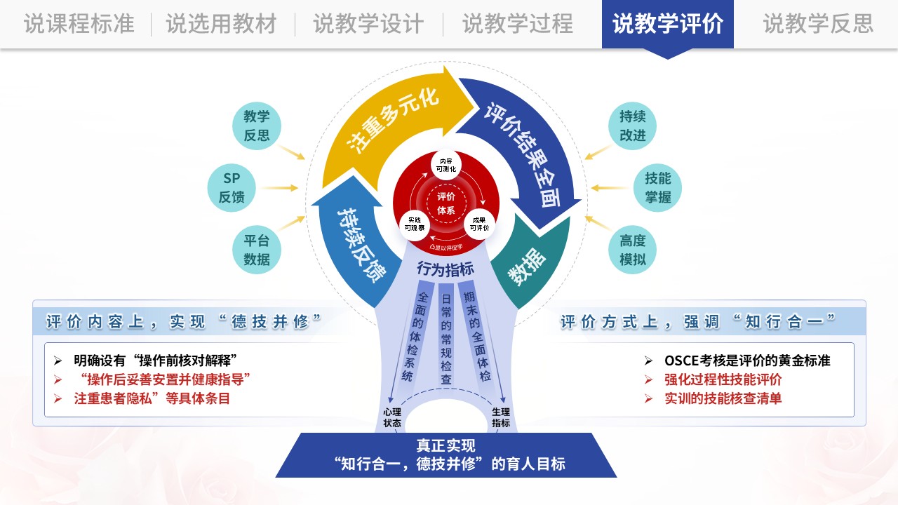 说课架构图（基础护理学-蓝绿）第10页预览图
