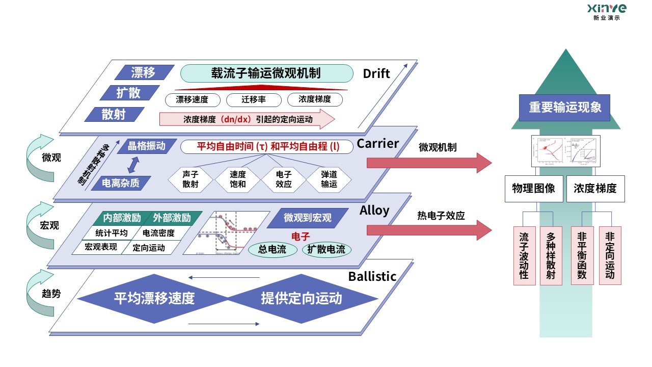 18-1科研架构图(半导体基础物理）紫绿红第2页预览图