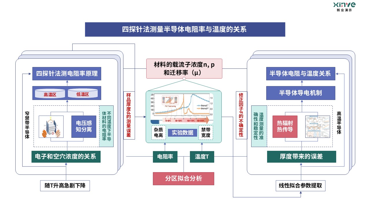 18-1科研架构图(半导体基础物理）紫绿红第4页预览图