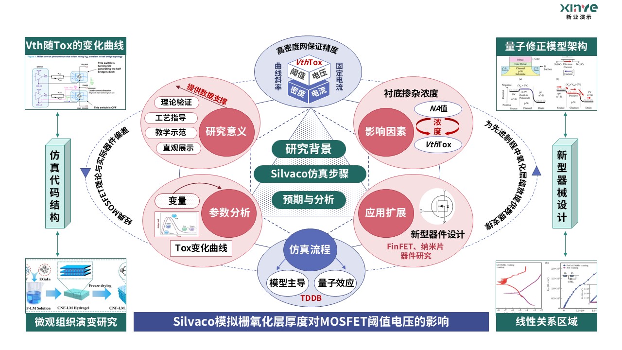 18-1科研架构图(半导体基础物理）紫绿红第7页预览图