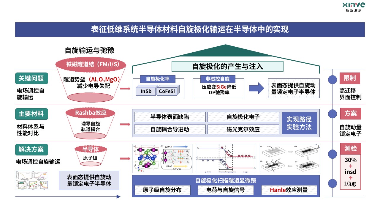 18-1科研架构图(半导体基础物理）紫绿红第8页预览图