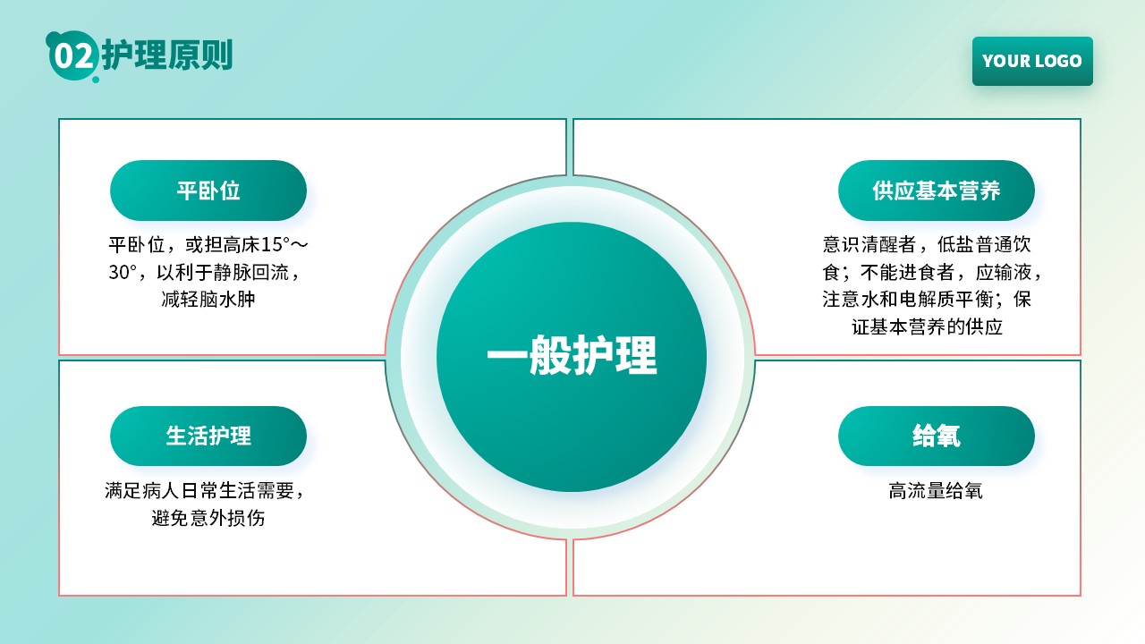 63-颅内压增高病人的护理第11页预览