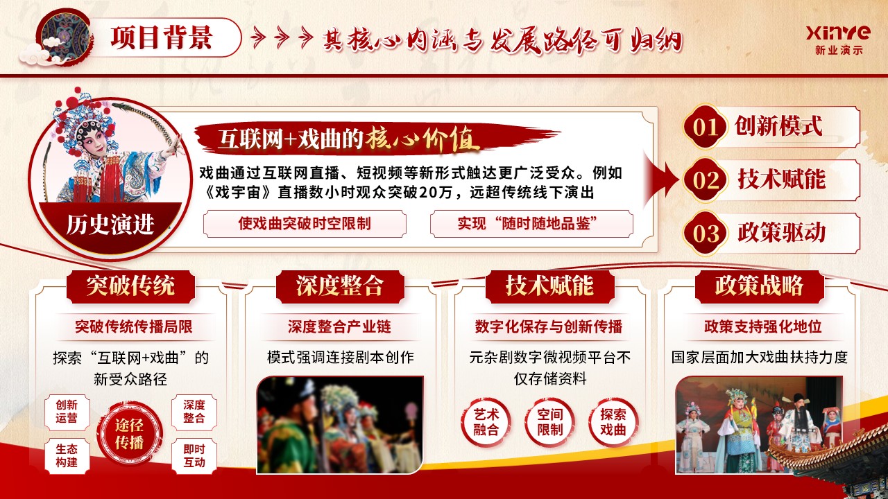 《戏韵新途》大创赛第3页预览图