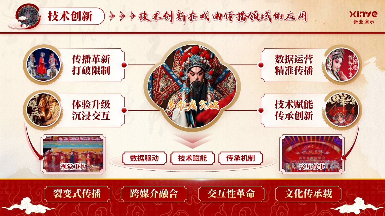 《戏韵新途》大创赛第4页预览图