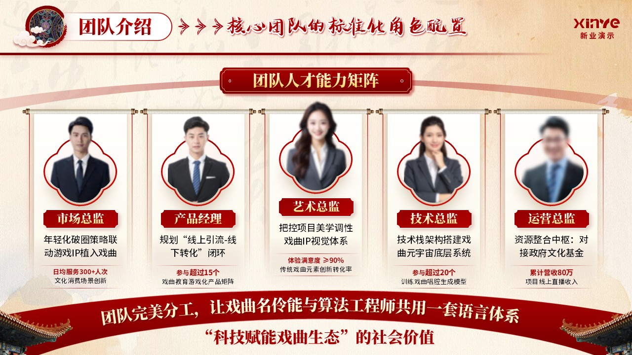 《戏韵新途》大创赛第6页预览图