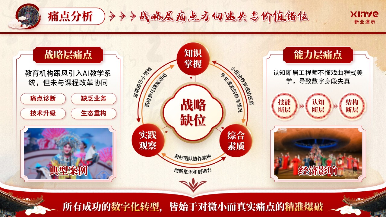《戏韵新途》大创赛第7页预览图