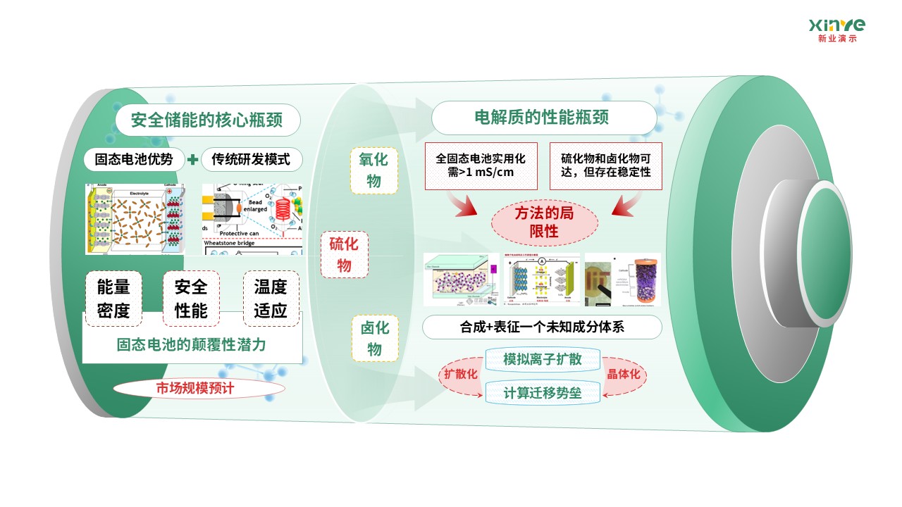 62-2科研架构图（AI固态电池电解质设计-绿红棕 ）