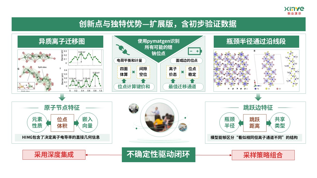 62-2科研架构图（AI固态电池电解质设计-绿红棕 ）第4页预览图