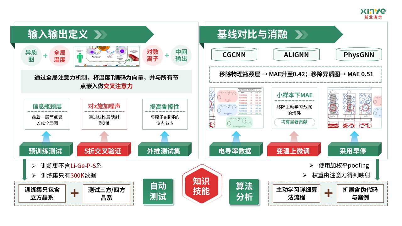 62-2科研架构图（AI固态电池电解质设计-绿红棕 ）第6页预览图