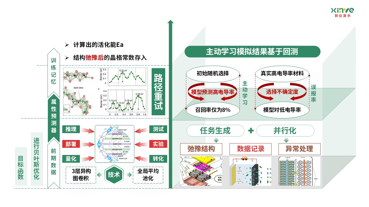62-2科研架构图（AI固态电池电解质设计-绿红棕 ）第7页预览图