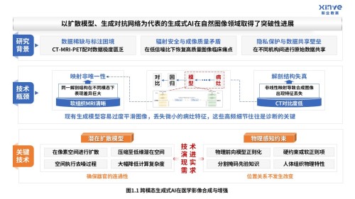 54-2科研绘图(AI医学影像-蓝色)
