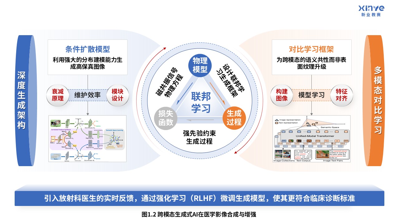 54-2科研绘图（AI医学影像-蓝色）第2页预览图