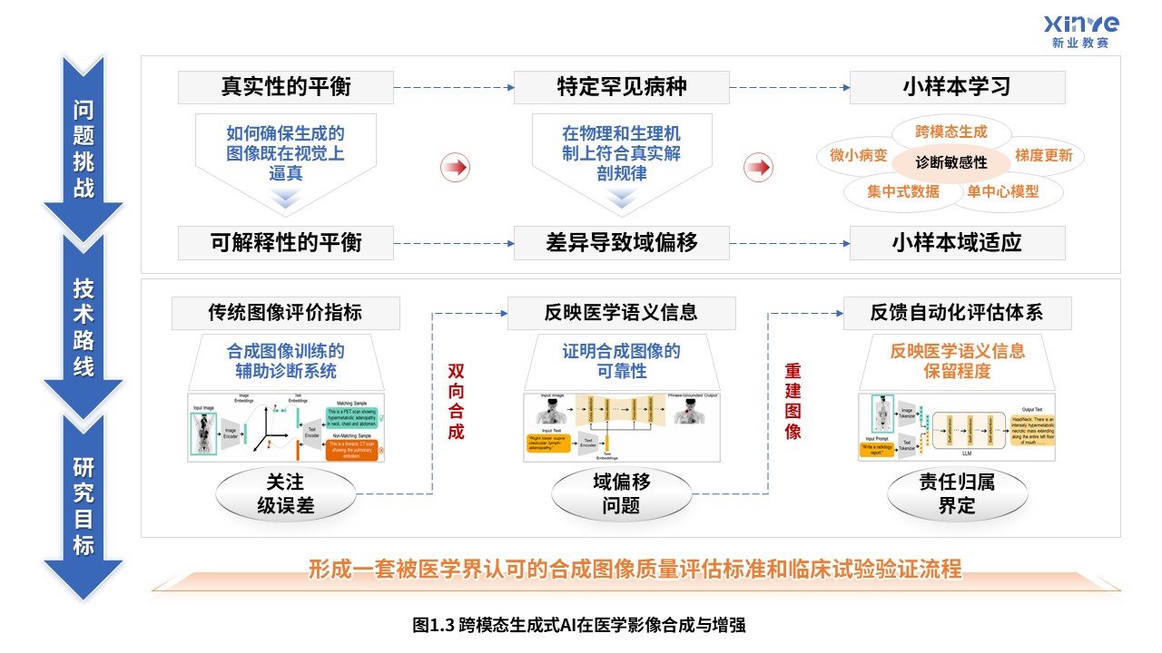 54-2科研绘图（AI医学影像-蓝色）第3页预览图