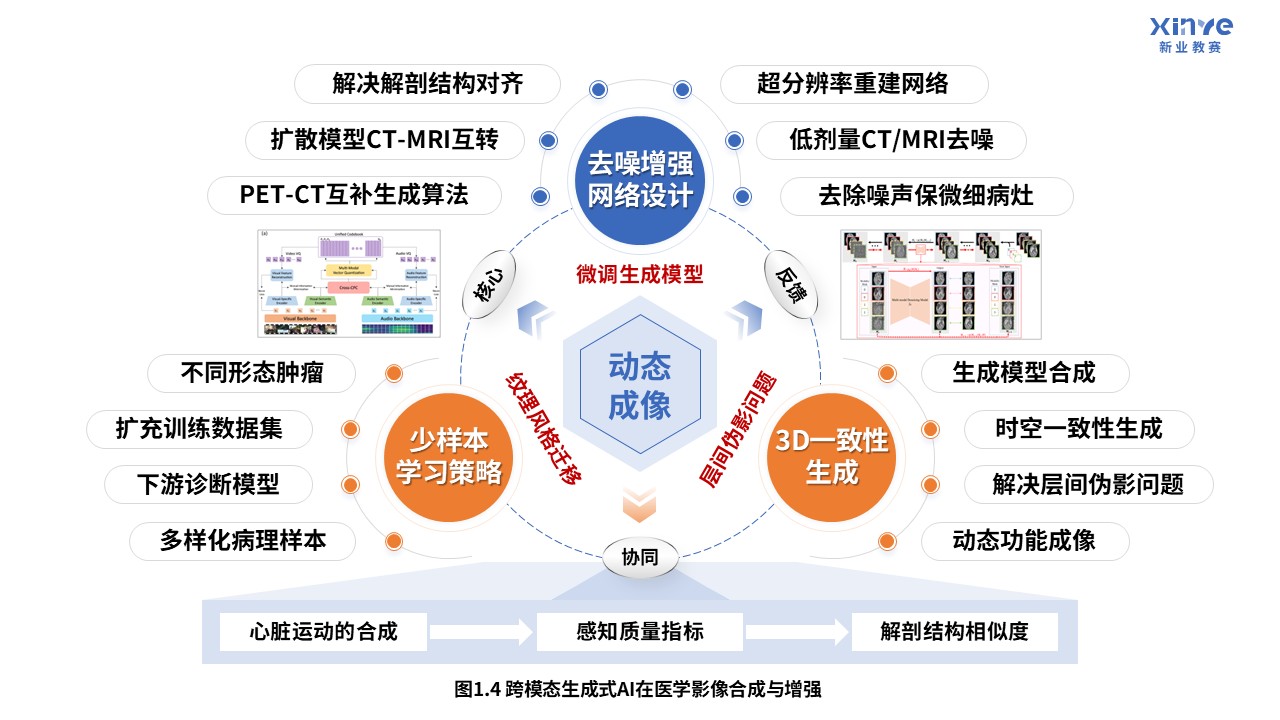 54-2科研绘图（AI医学影像-蓝色）第4页预览图