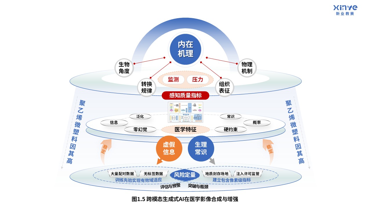 54-2科研绘图（AI医学影像-蓝色）第5页预览图