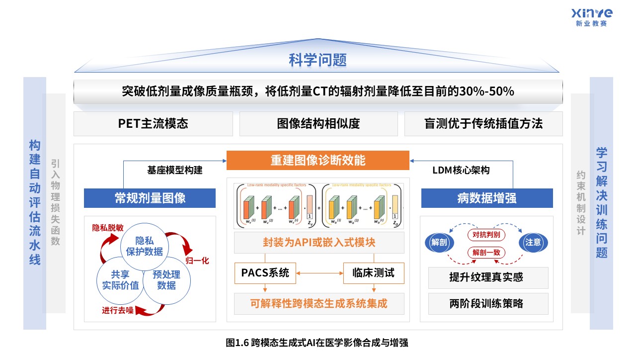54-2科研绘图（AI医学影像-蓝色）第6页预览图
