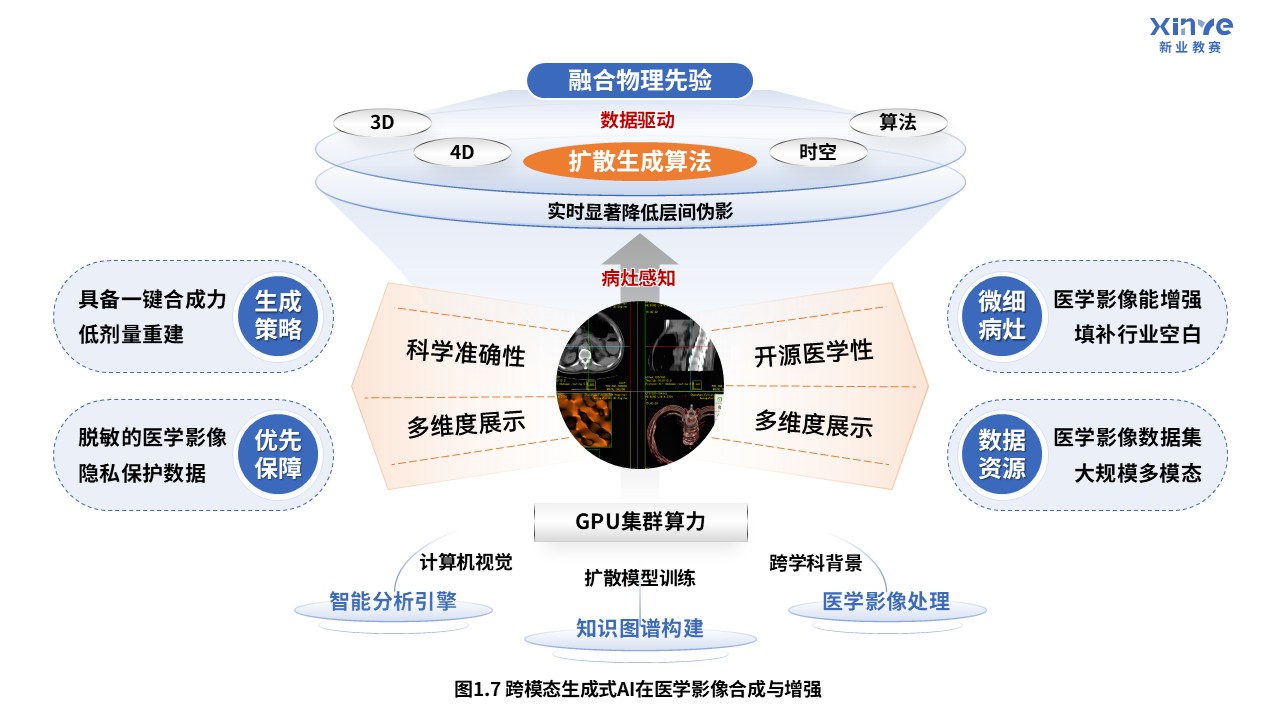 54-2科研绘图（AI医学影像-蓝色）第7页预览图