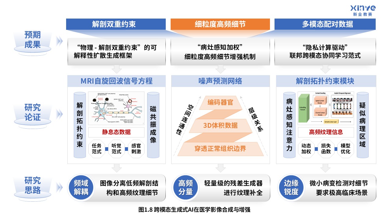 54-2科研绘图（AI医学影像-蓝色）第8页预览图