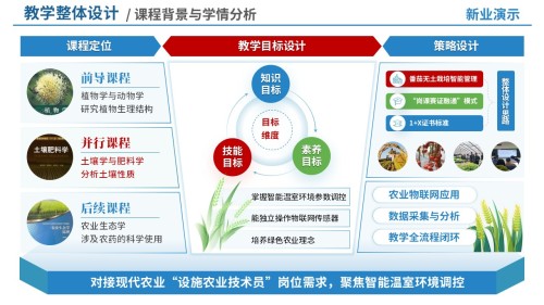 88-1 教学策略图(智能温室生产与管理-蓝色)