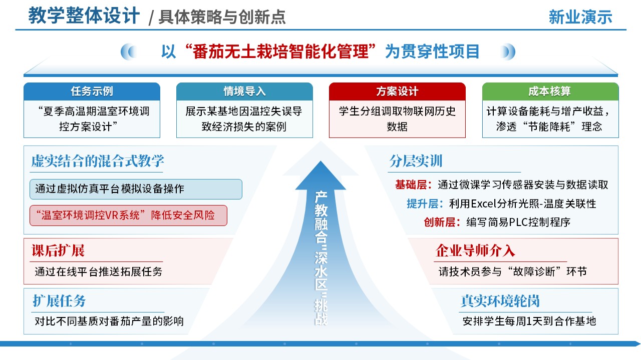 88-1 教学策略图(智能温室生产与管理-蓝色)第2页预览图