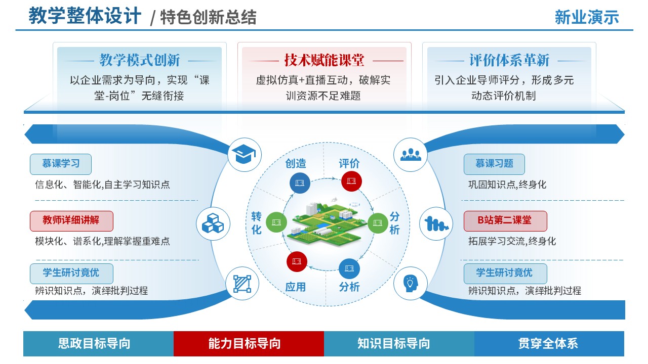 88-1 教学策略图(智能温室生产与管理-蓝色)第3页预览图