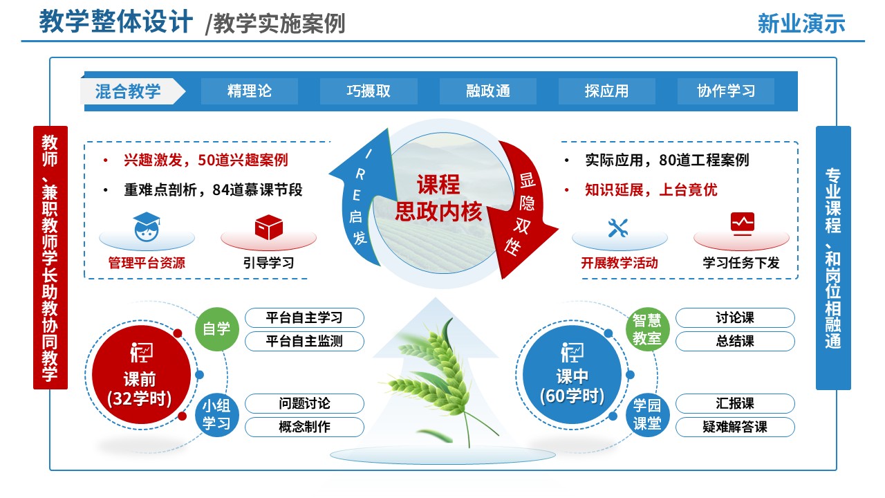 88-1 教学策略图(智能温室生产与管理-蓝色)第5页预览图