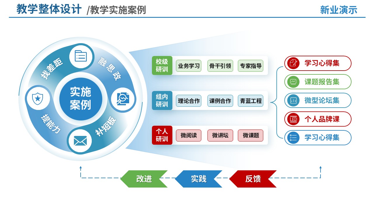 88-1 教学策略图(智能温室生产与管理-蓝色)第6页预览图