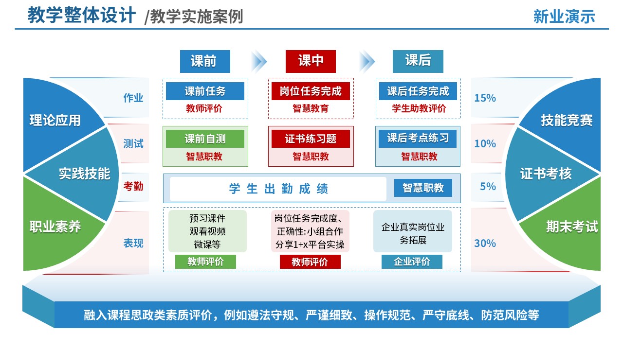 88-1 教学策略图(智能温室生产与管理-蓝色)第8页预览图
