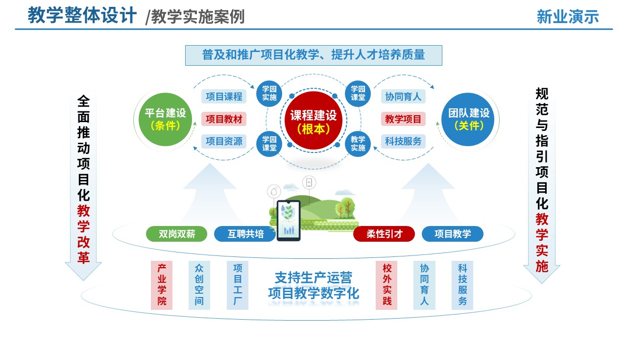88-1 教学策略图(智能温室生产与管理-蓝色)第9页预览图