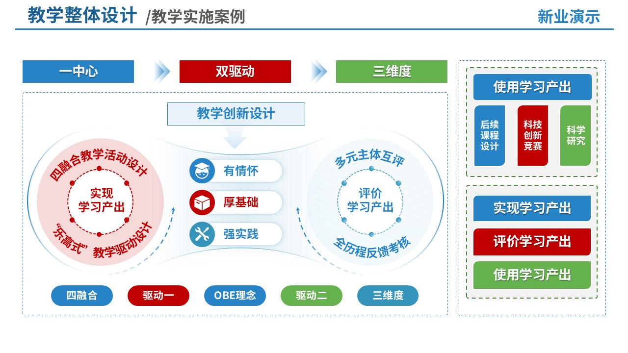 88-1 教学策略图(智能温室生产与管理-蓝色)第10页预览图