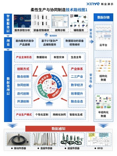 65-2科研绘图(柔性生产与协同制造-蓝)