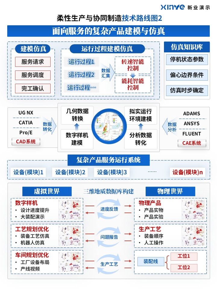 65-2科研绘图（柔性生产与协同制造-蓝）第2页预览图