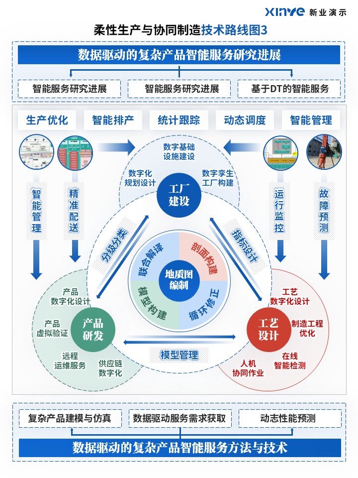 65-2科研绘图（柔性生产与协同制造-蓝）第3页预览图