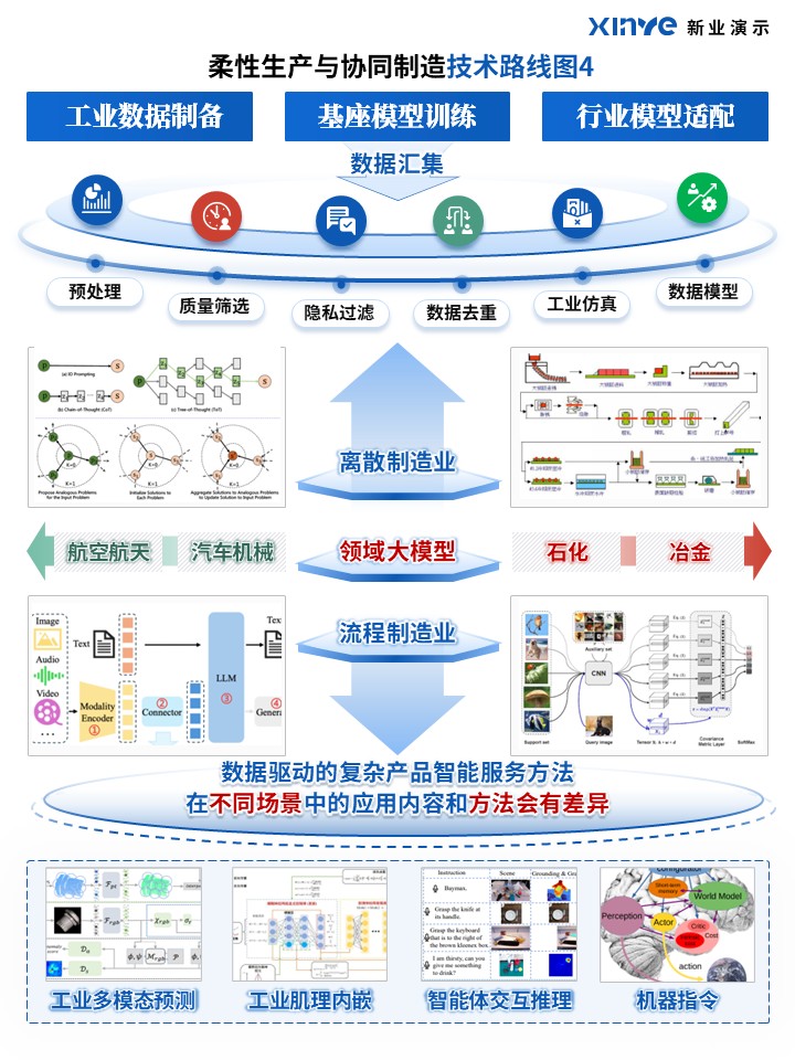 65-2科研绘图（柔性生产与协同制造-蓝）第4页预览图