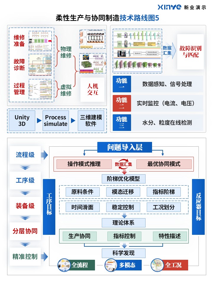 65-2科研绘图（柔性生产与协同制造-蓝）第5页预览图