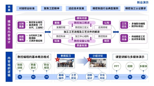 教学实施报告(数控精密加工-蓝紫)