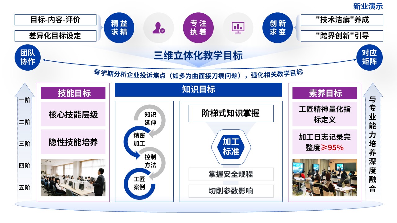 教学实施报告（数控精密加工-蓝紫）第2页预览图
