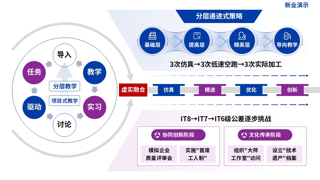 教学实施报告（数控精密加工-蓝紫）第3页预览图
